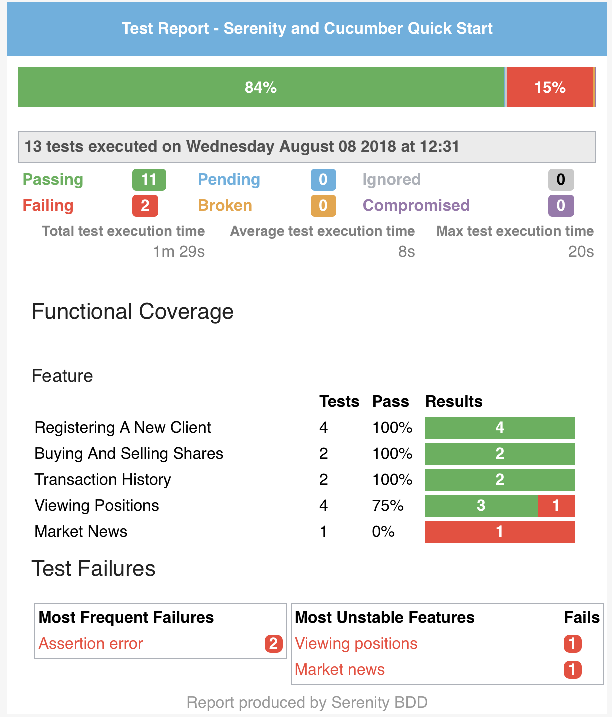 Generate Single Page HTML Report For Maven Project